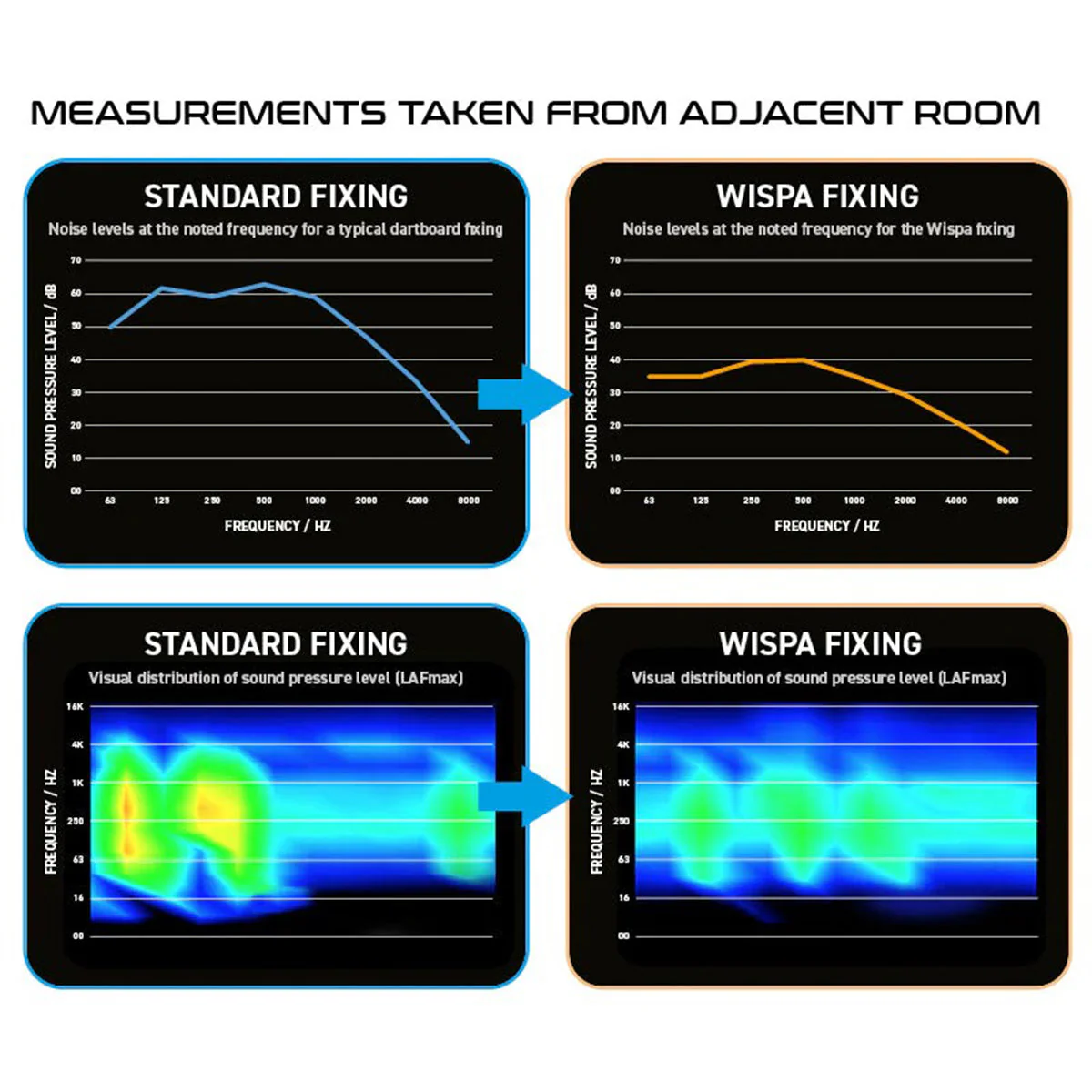 Wispa Sound Reduction System - Image 4